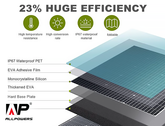 Allpowers: SP039 600W Monocrystalline Portable Solar Panel